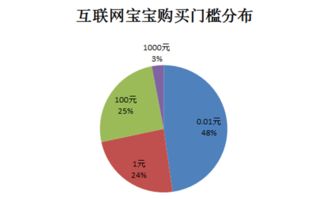 2017年一季度互聯(lián)網(wǎng)寶寶產品報告