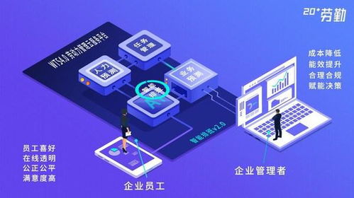 勞勤智能排班2.0產(chǎn)品正式發(fā)布 開(kāi)啟企業(yè)人力資源管理智能新篇章